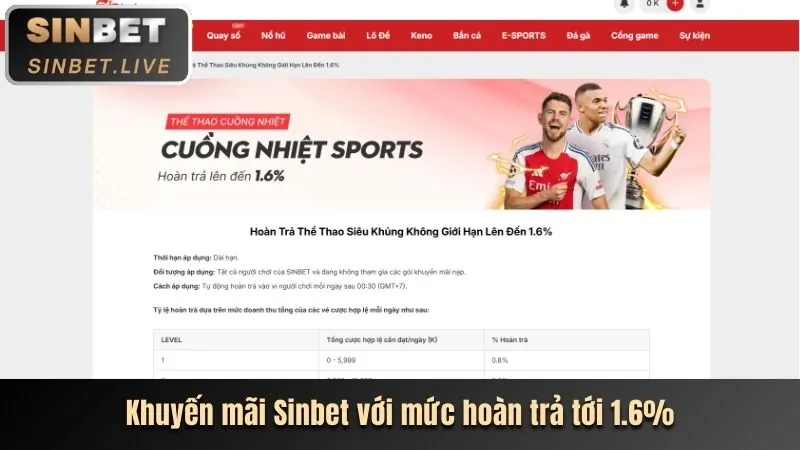 Các tính năng bảo mật của nền tảng 06tr88